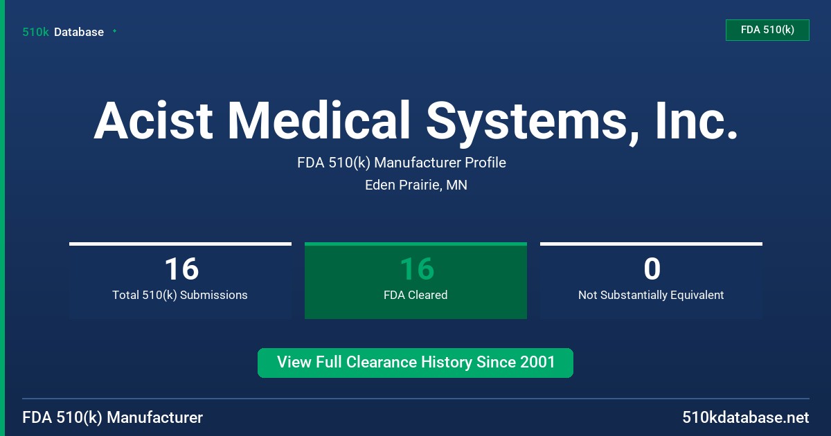 Acist Medical Systems, Inc. FDA 510(k) Manufacturer Profile