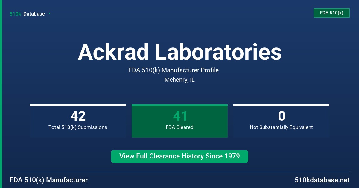 Ackrad Laboratories FDA 510(k) Manufacturer Profile