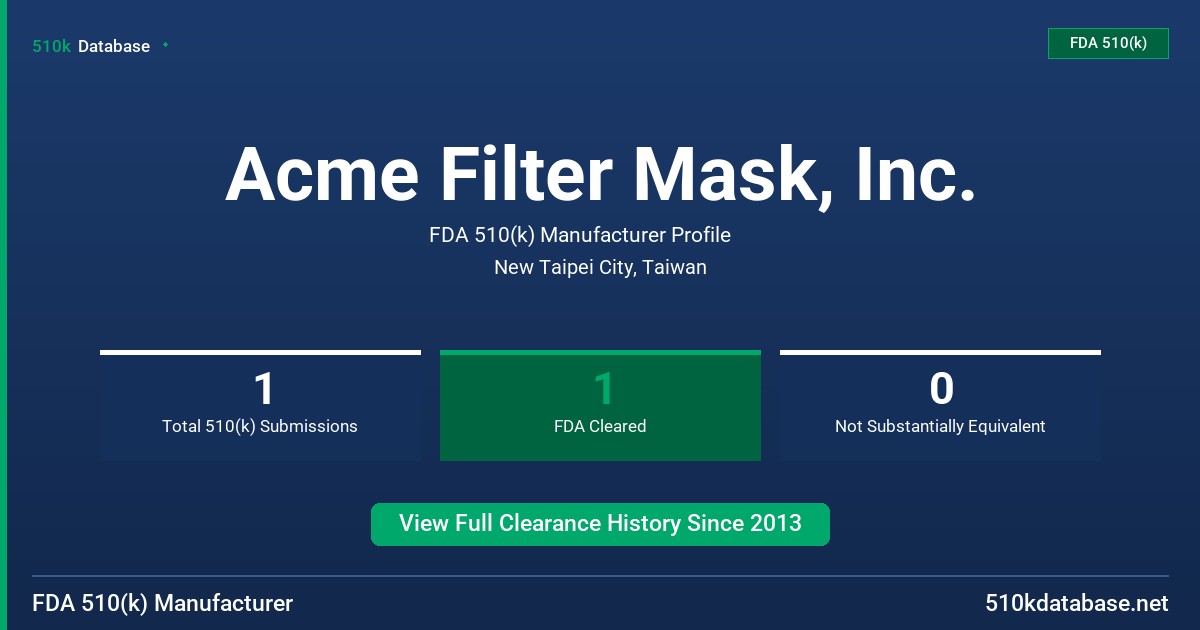 Acme Filter Mask, Inc. FDA 510(k) Manufacturer Profile
