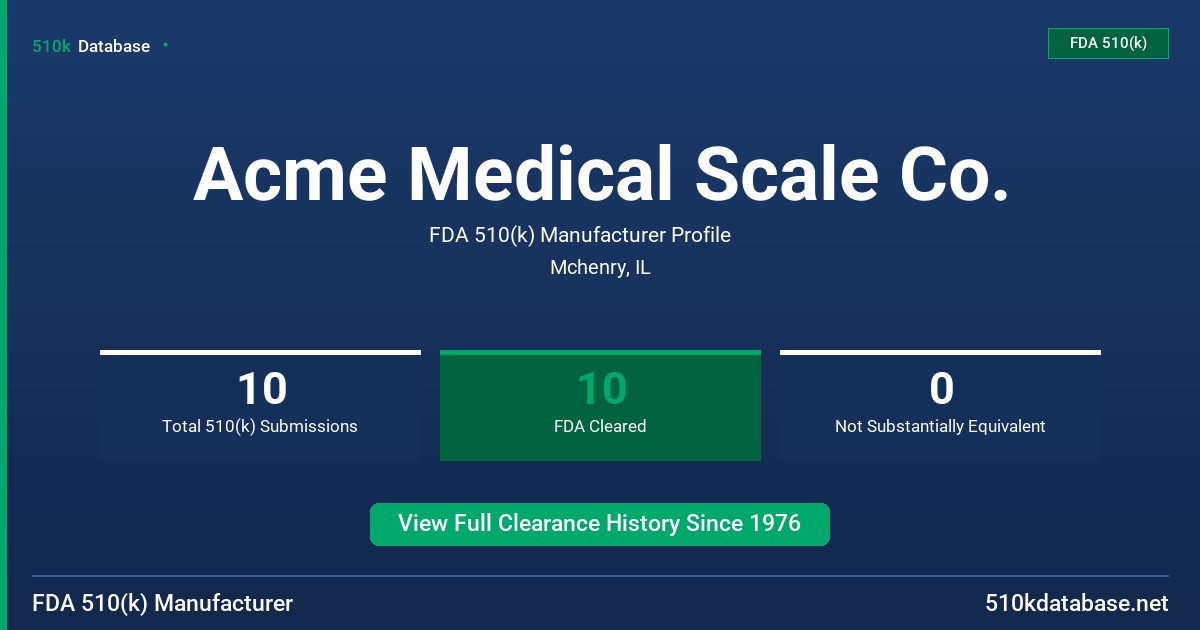 Acme Medical Scale Co. FDA 510(k) Manufacturer Profile
