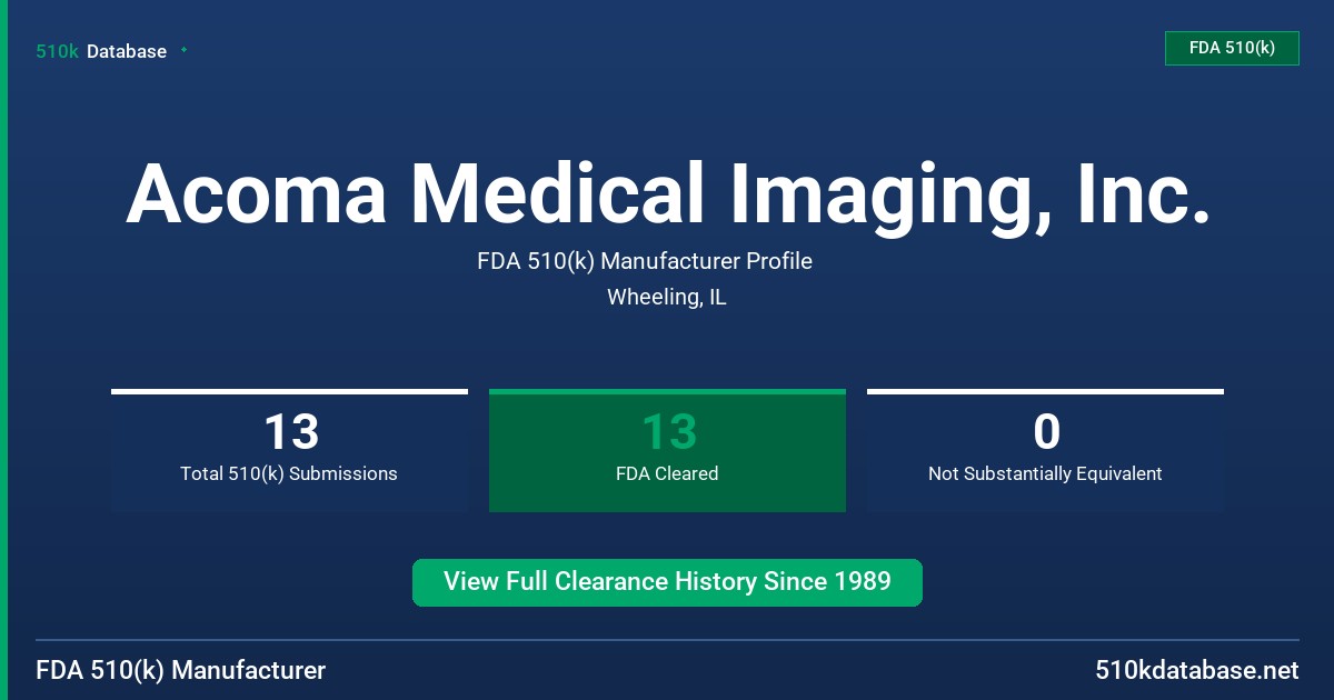 Acoma Medical Imaging, Inc. FDA 510(k) Manufacturer Profile