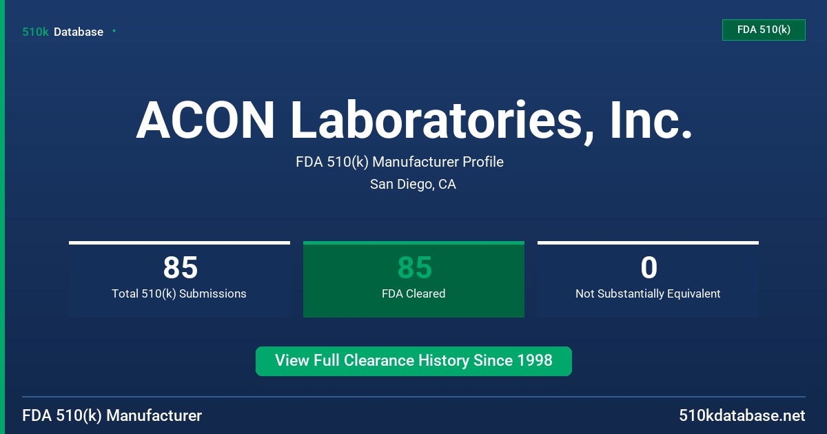ACON Laboratories, Inc. FDA 510(k) Manufacturer Profile