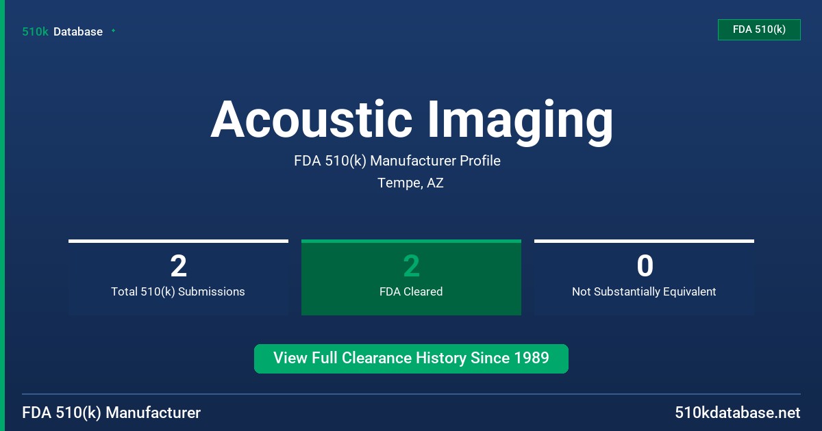 Acoustic Imaging FDA 510(k) Manufacturer Profile