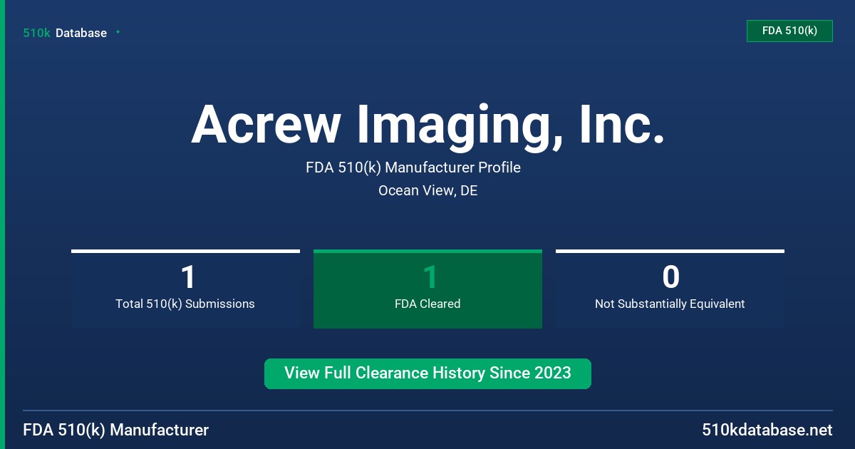 Acrew Imaging, Inc. FDA 510(k) Manufacturer Profile