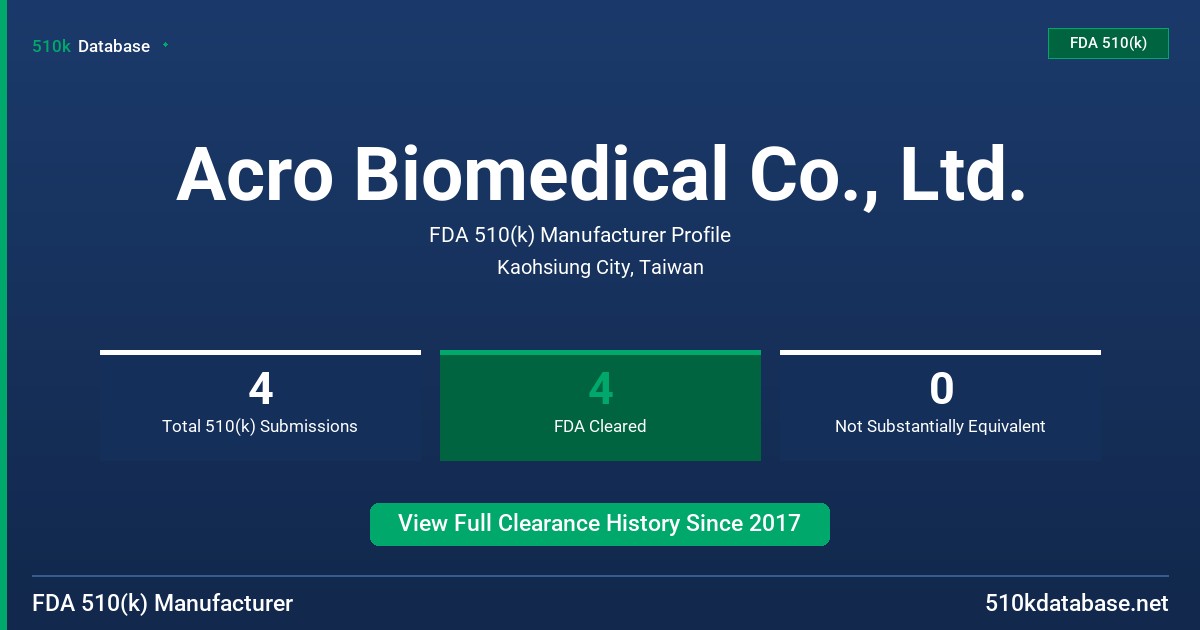 Acro Biomedical Co., Ltd. FDA 510(k) Manufacturer Profile