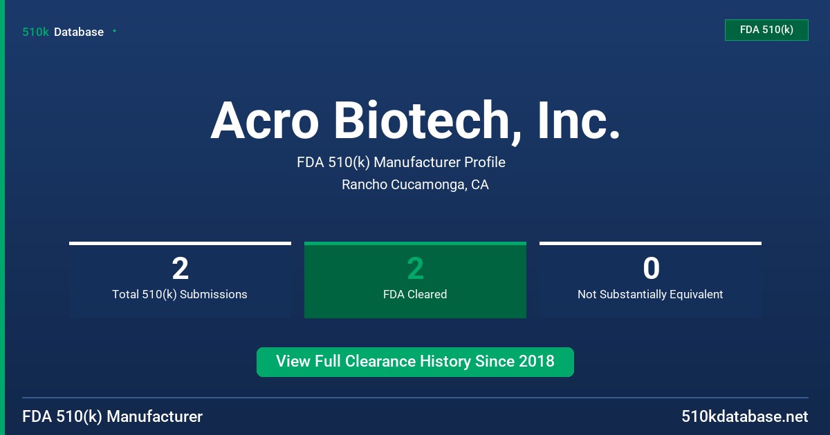 Acro Biotech, Inc. FDA 510(k) Manufacturer Profile