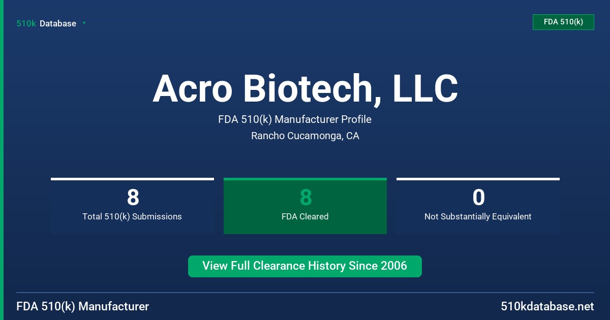 Acro Biotech, LLC FDA 510(k) Manufacturer Profile
