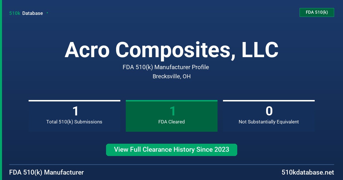 Acro Composites, LLC FDA 510(k) Manufacturer Profile