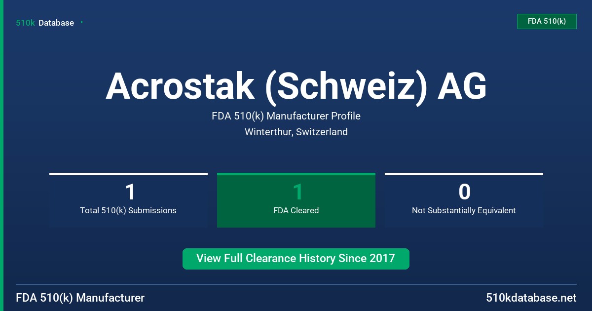 Acrostak (Schweiz) AG FDA 510(k) Manufacturer Profile