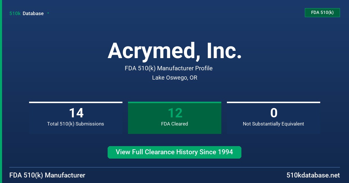 Acrymed, Inc. FDA 510(k) Manufacturer Profile
