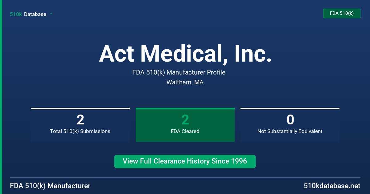 Act Medical, Inc. FDA 510(k) Manufacturer Profile