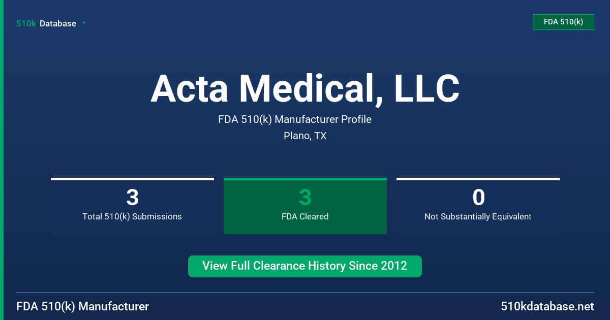 Acta Medical, LLC FDA 510(k) Manufacturer Profile