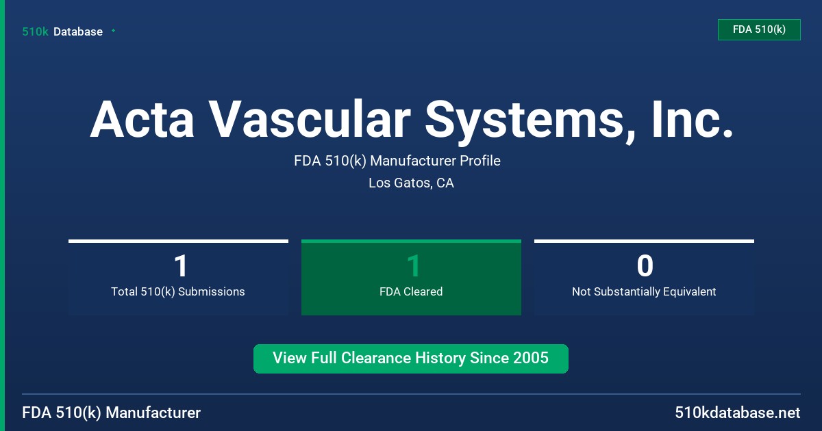 Acta Vascular Systems, Inc. FDA 510(k) Manufacturer Profile