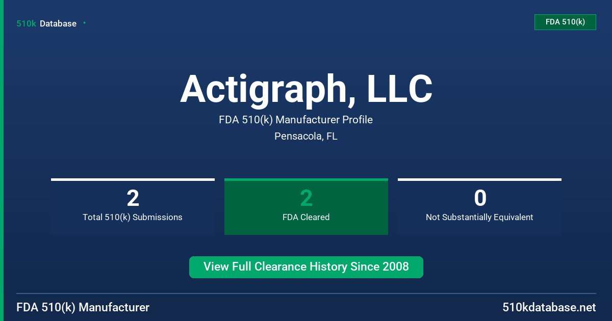 Actigraph, LLC FDA 510(k) Manufacturer Profile