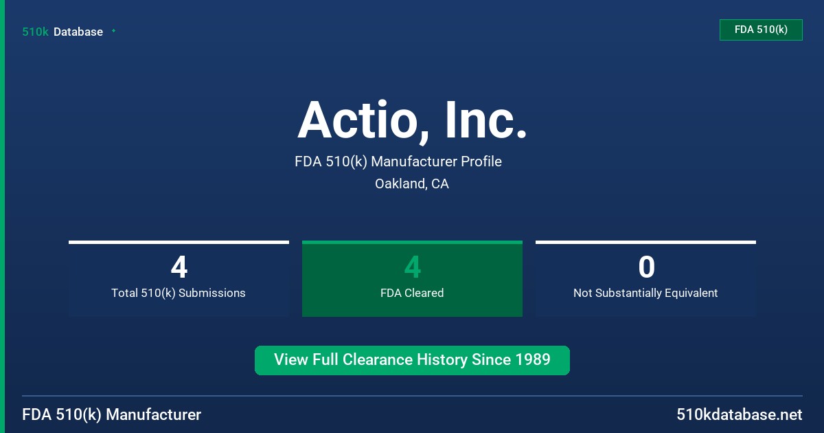 Actio, Inc. FDA 510(k) Manufacturer Profile