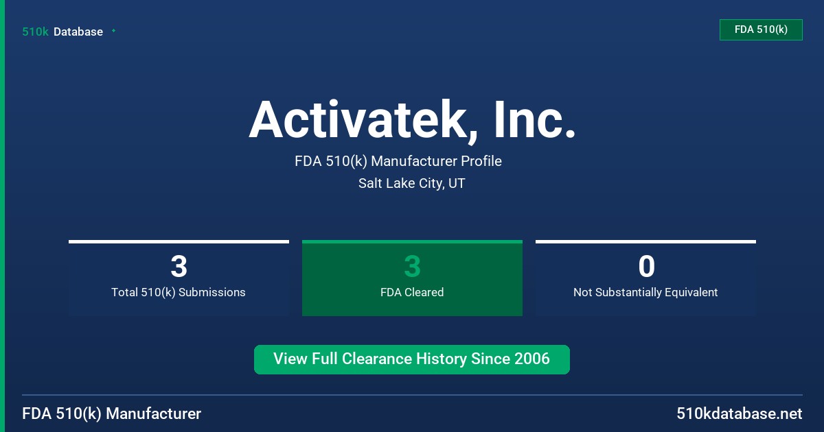 Activatek, Inc. FDA 510(k) Manufacturer Profile