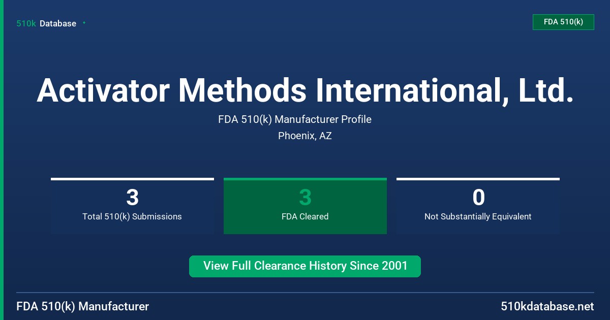 Activator Methods International, Ltd. FDA 510(k) Manufacturer Profile