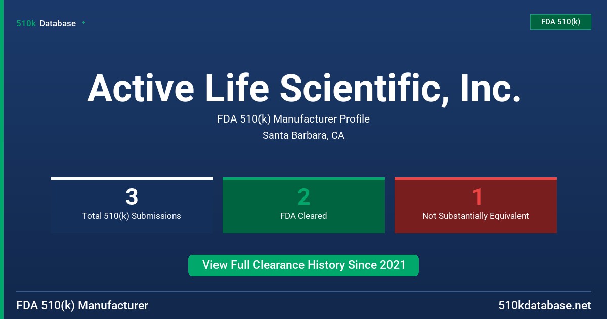 Active Life Scientific, Inc. FDA 510(k) Manufacturer Profile