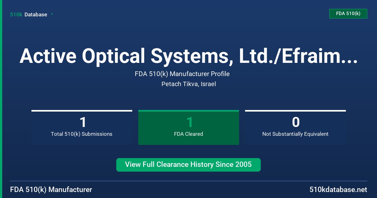 Active Optical Systems, Ltd./Efraim Bidas FDA 510(k) Manufacturer Profile