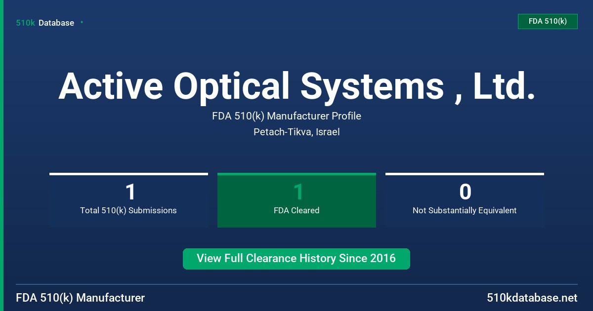Active Optical Systems , Ltd. FDA 510(k) Manufacturer Profile