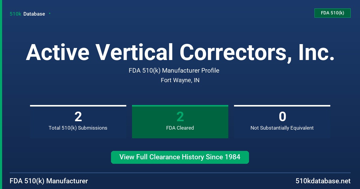 Active Vertical Correctors, Inc. FDA 510(k) Manufacturer Profile