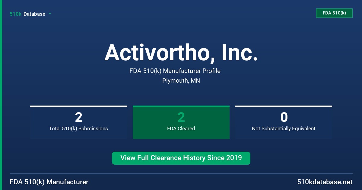 Activortho, Inc. FDA 510(k) Manufacturer Profile