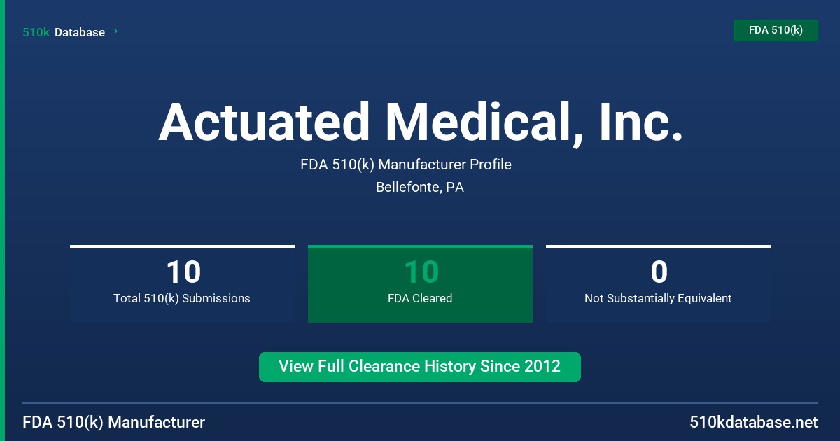 Actuated Medical, Inc. FDA 510(k) Manufacturer Profile