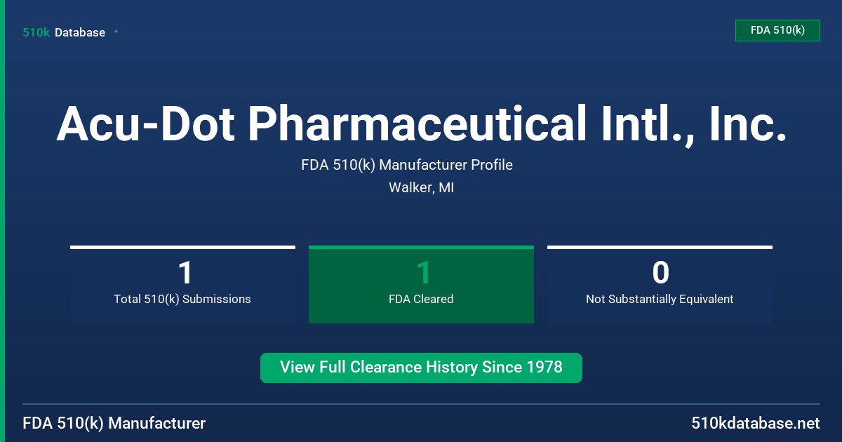 Acu-Dot Pharmaceutical Intl., Inc. FDA 510(k) Manufacturer Profile
