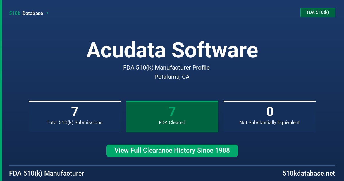 Acudata Software FDA 510(k) Manufacturer Profile