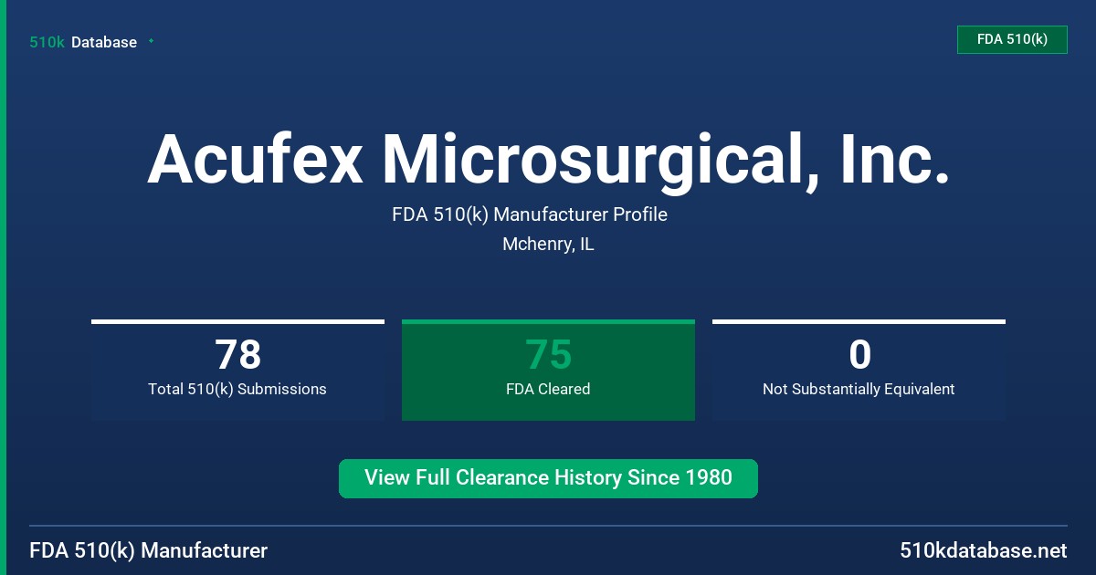 Acufex Microsurgical, Inc. FDA 510(k) Manufacturer Profile