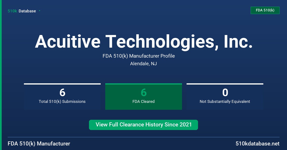 Acuitive Technologies, Inc. FDA 510(k) Manufacturer Profile