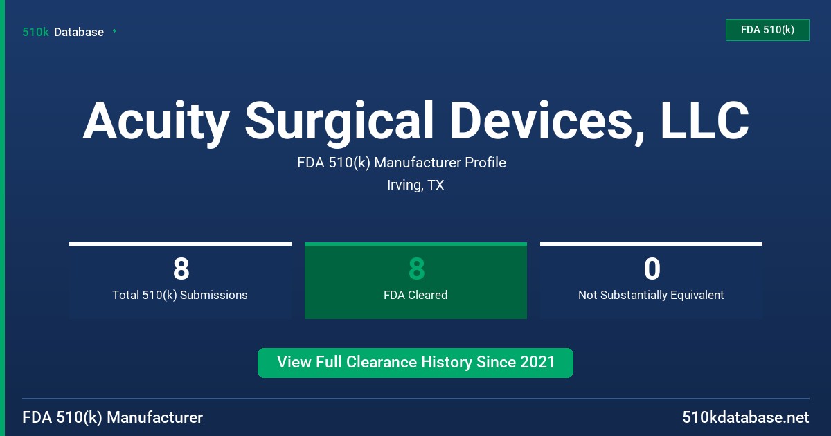 Acuity Surgical Devices, LLC FDA 510(k) Manufacturer Profile