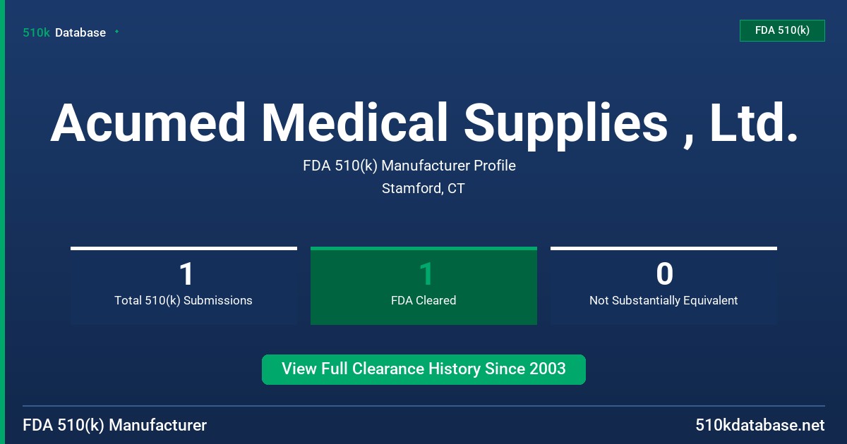 Acumed Medical Supplies , Ltd. FDA 510(k) Manufacturer Profile