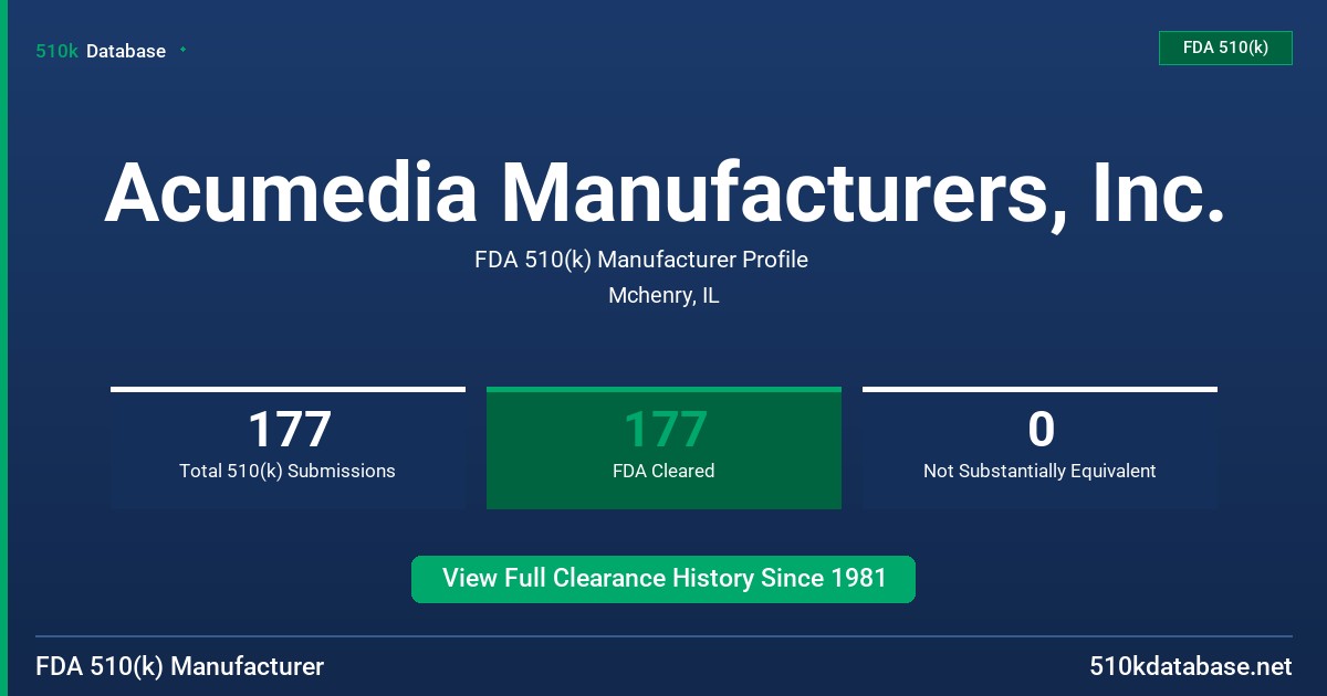 Acumedia Manufacturers, Inc. FDA 510(k) Manufacturer Profile