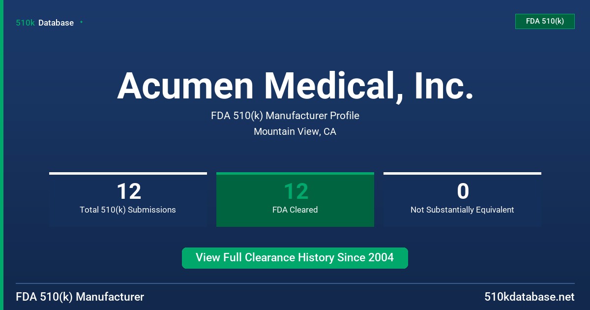 Acumen Medical, Inc. FDA 510(k) Manufacturer Profile