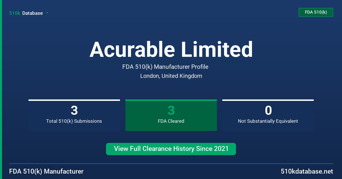 Acurable Limited FDA 510(k) Manufacturer Profile