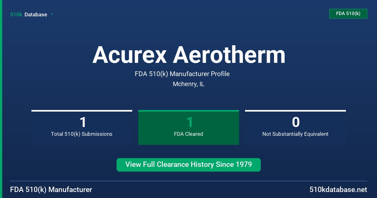 Acurex Aerotherm FDA 510(k) Manufacturer Profile