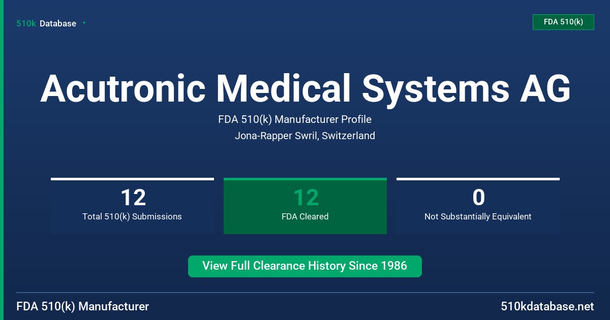 Acutronic Medical Systems AG FDA 510(k) Manufacturer Profile