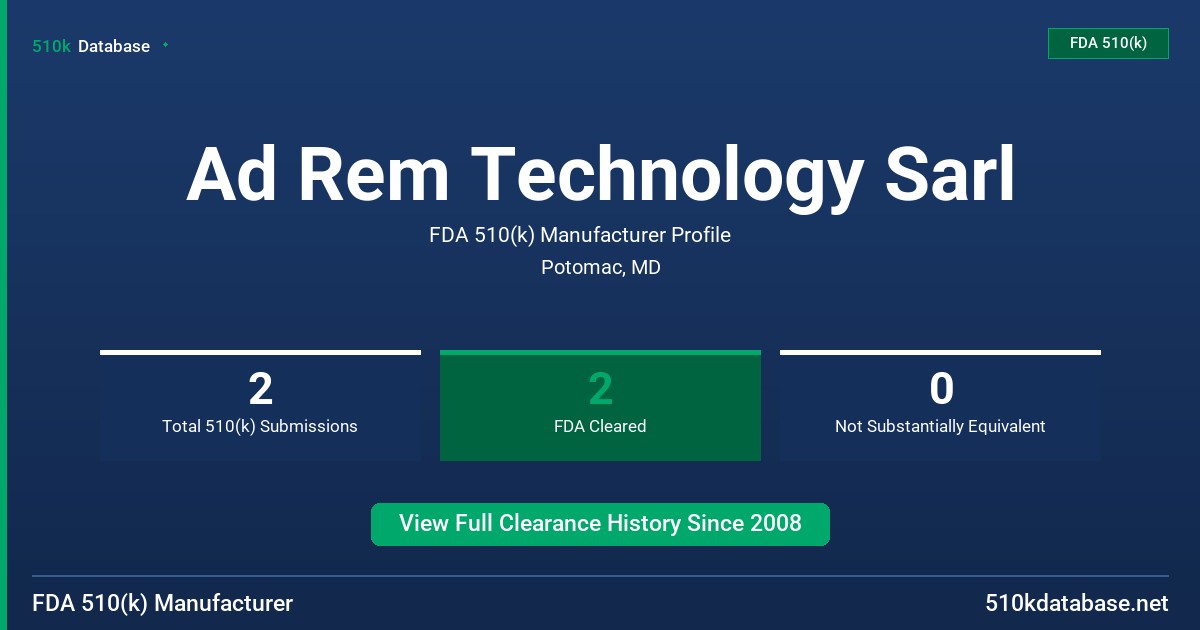 Ad Rem Technology Sarl FDA 510(k) Manufacturer Profile