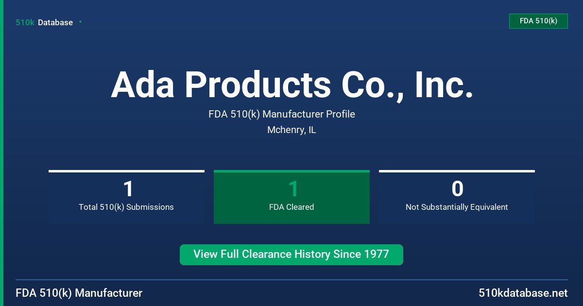 Ada Products Co., Inc. FDA 510(k) Manufacturer Profile
