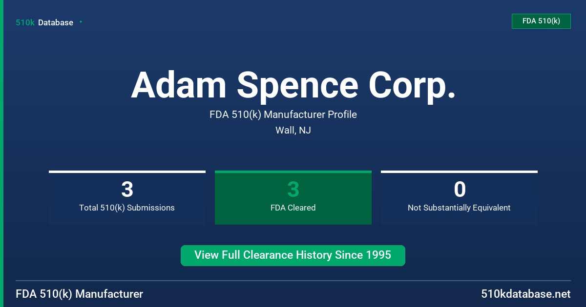 Adam Spence Corp. FDA 510(k) Manufacturer Profile