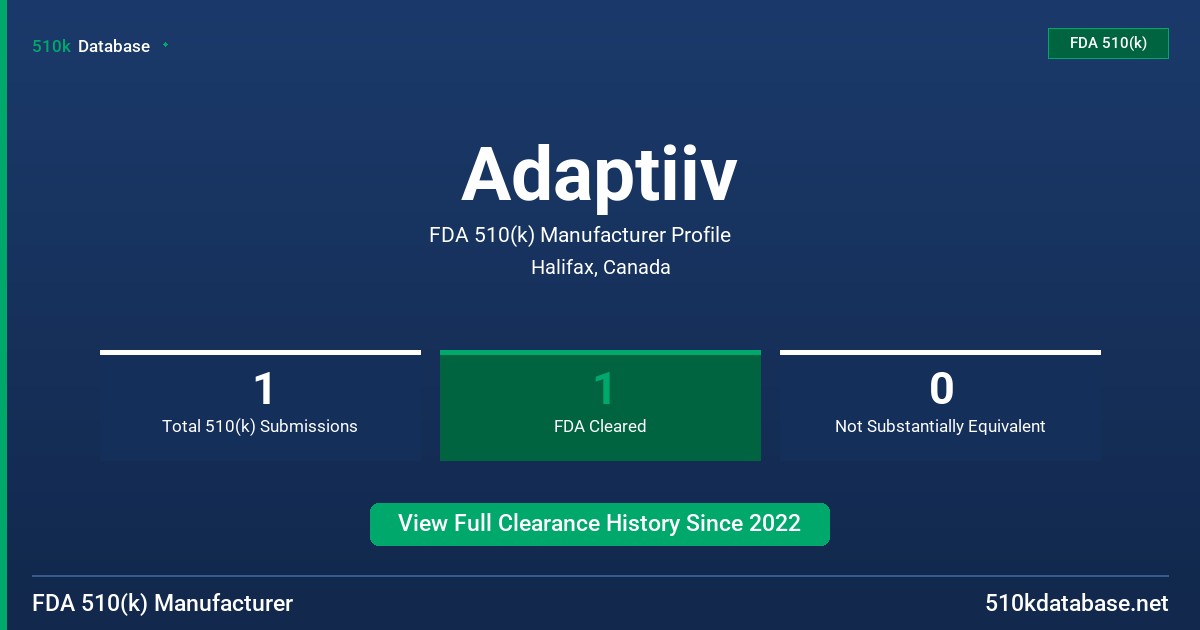 Adaptiiv FDA 510(k) Manufacturer Profile