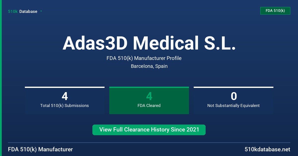 Adas3D Medical S.L. FDA 510(k) Manufacturer Profile