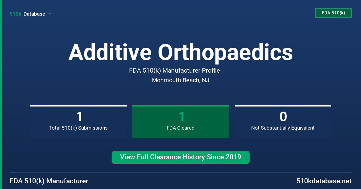 Additive Orthopaedics FDA 510(k) Manufacturer Profile