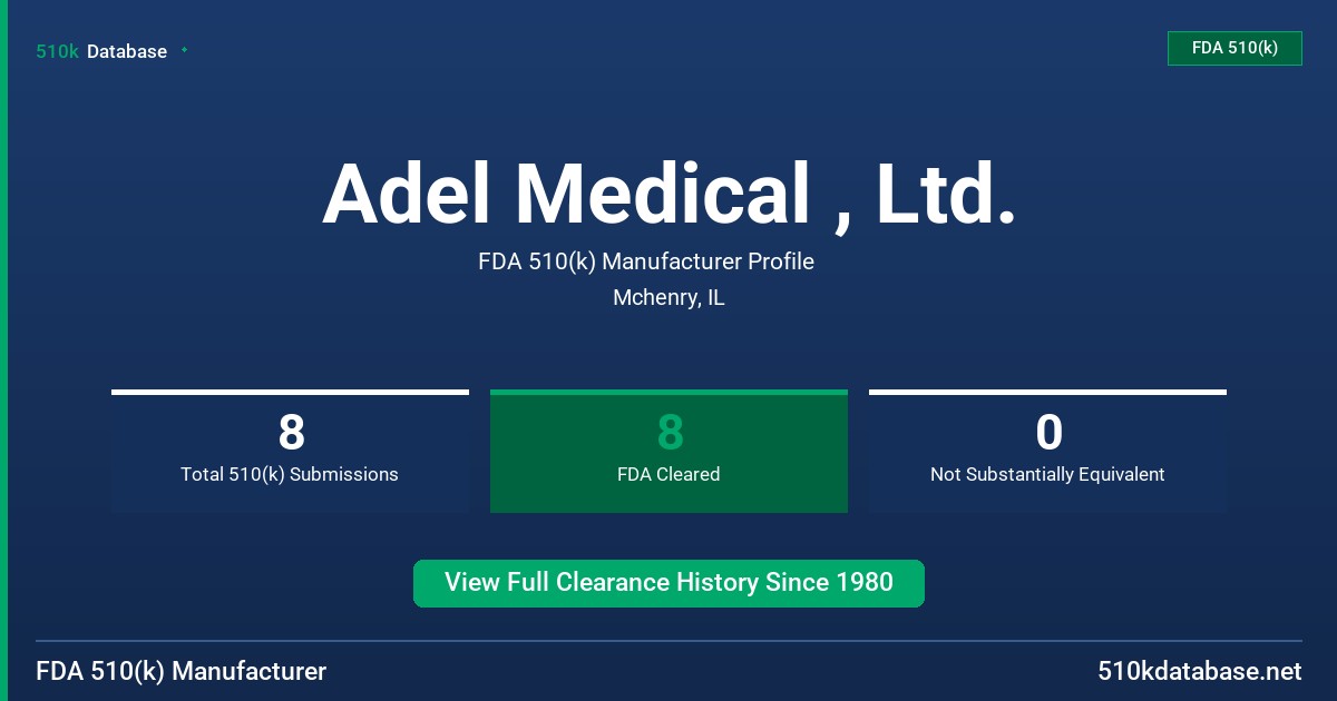 Adel Medical , Ltd. FDA 510(k) Manufacturer Profile