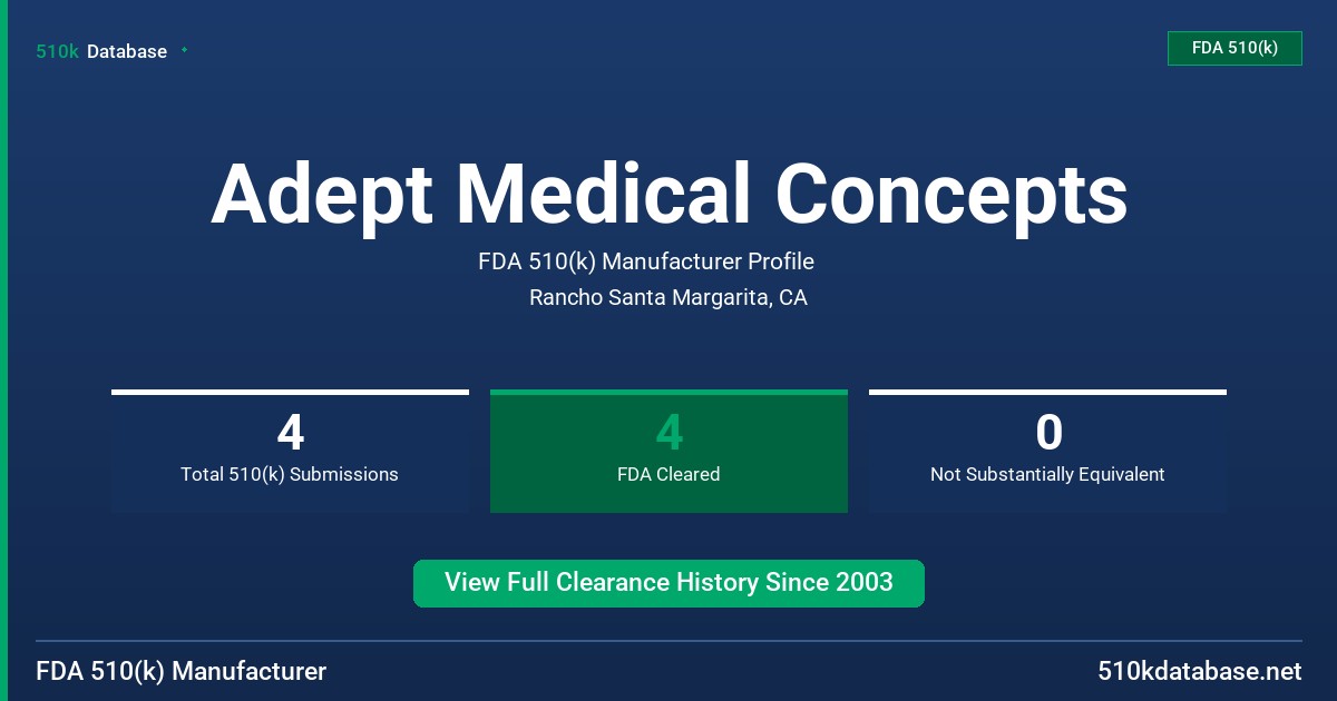 Adept Medical Concepts FDA 510(k) Manufacturer Profile