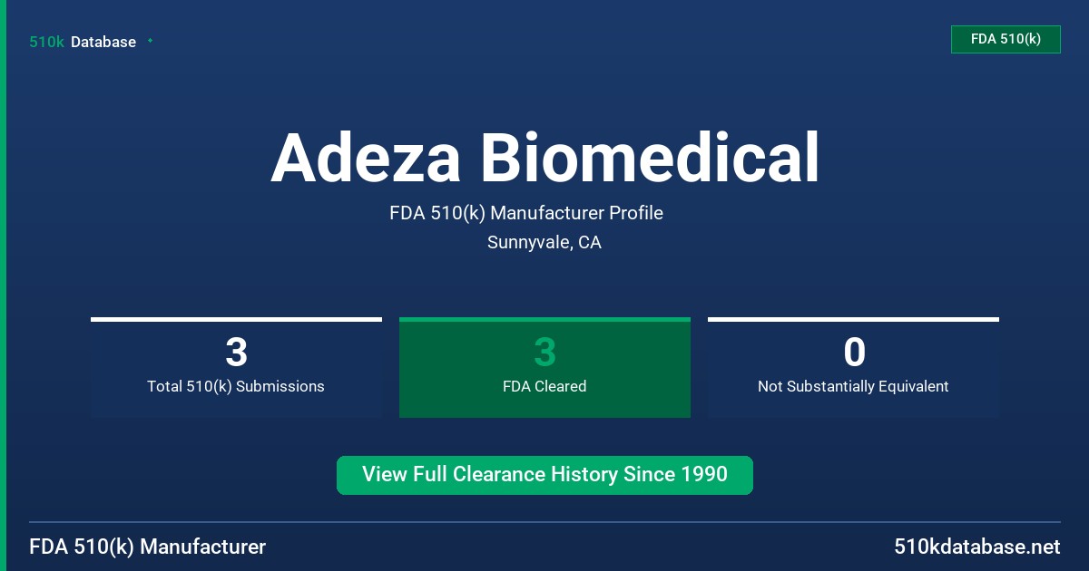 Adeza Biomedical FDA 510(k) Manufacturer Profile