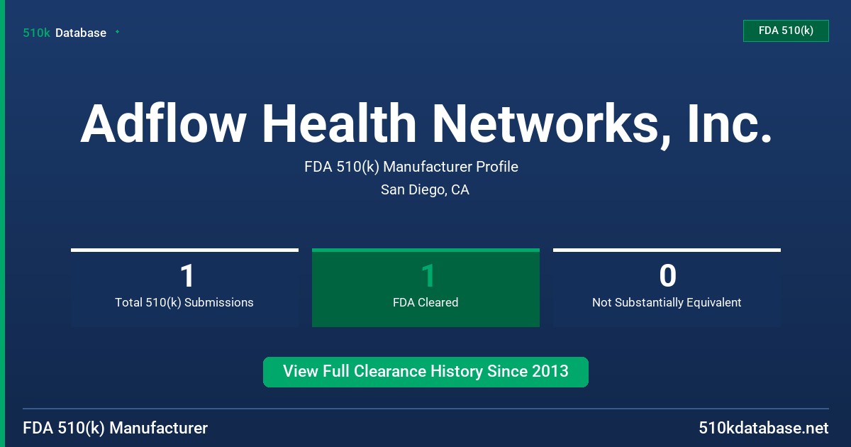 Adflow Health Networks, Inc. FDA 510(k) Manufacturer Profile