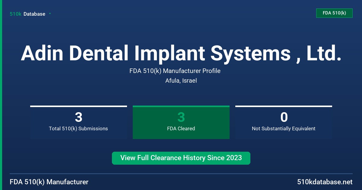 Adin Dental Implant Systems , Ltd. FDA 510(k) Manufacturer Profile