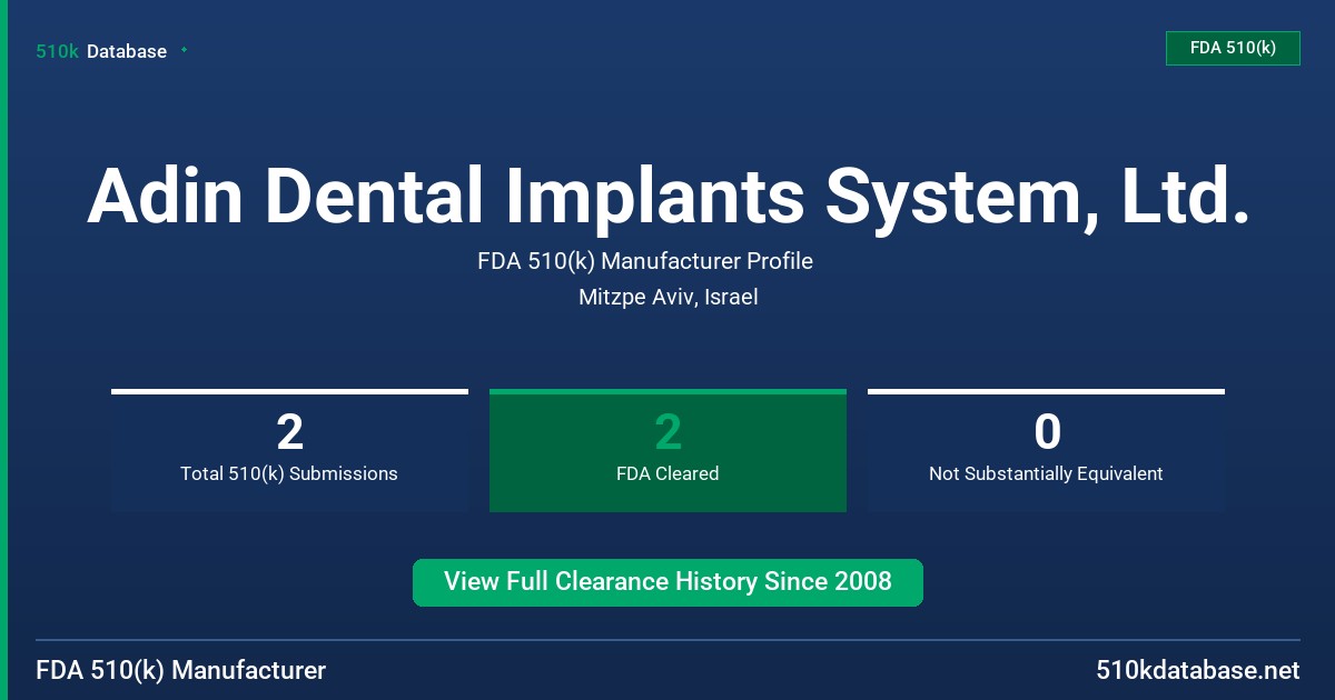 Adin Dental Implants System, Ltd. FDA 510(k) Manufacturer Profile